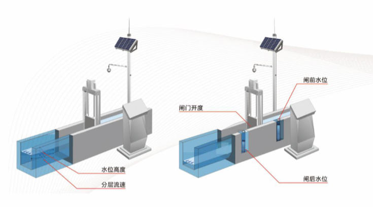 南通测控一体化闸门